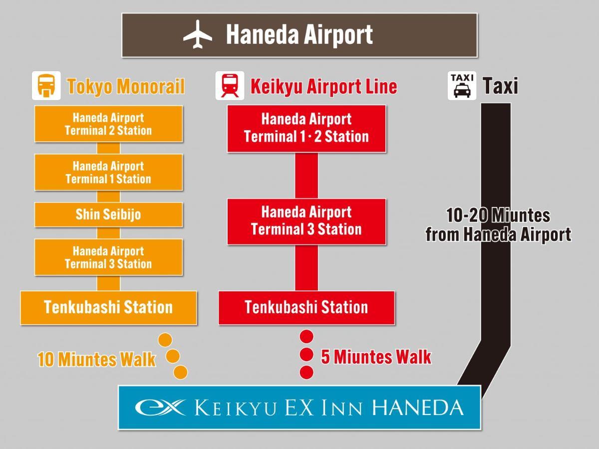 טוקיו Keikyu Ex Inn Haneda מראה חיצוני תמונה